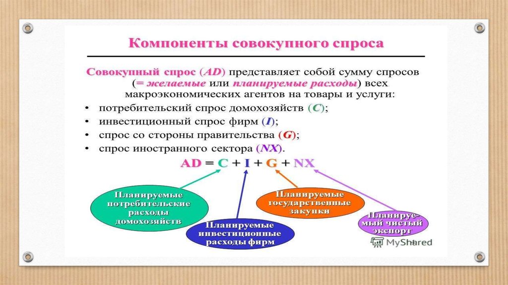 Совокупные расходы совокупный спрос