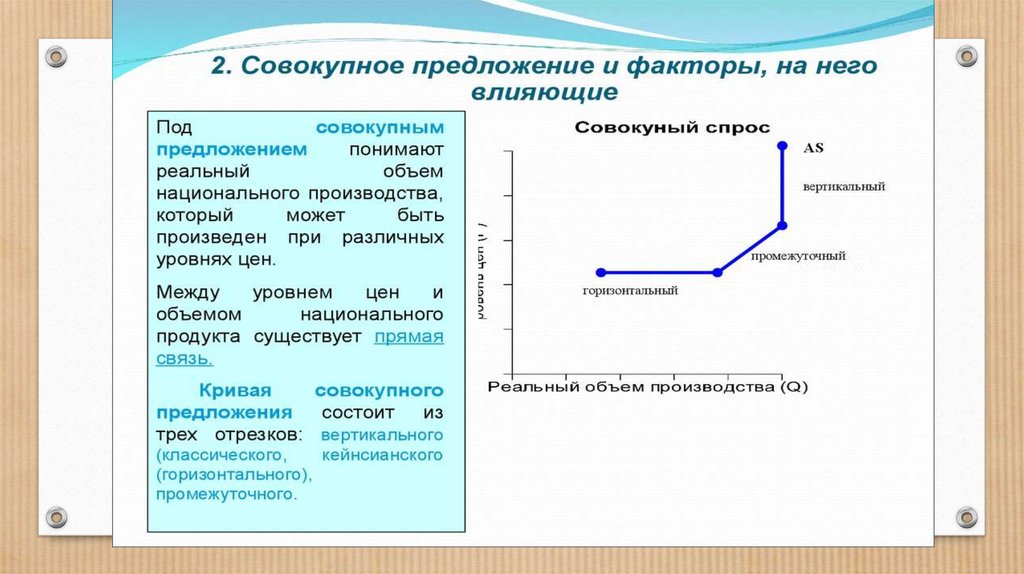 Совокупное производство. Предложение в макроэкономике. Совокупное предложение в макроэкономике это. Спрос и предложение в макроэкономике. Спроси и предложение в макроэкономике.