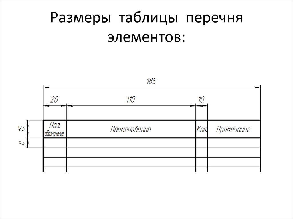 Размеры таблицы перечня элементов: