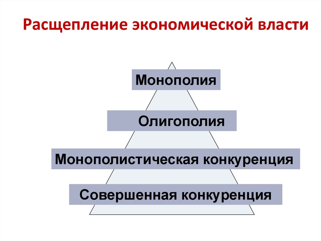 Границы экономической деятельности