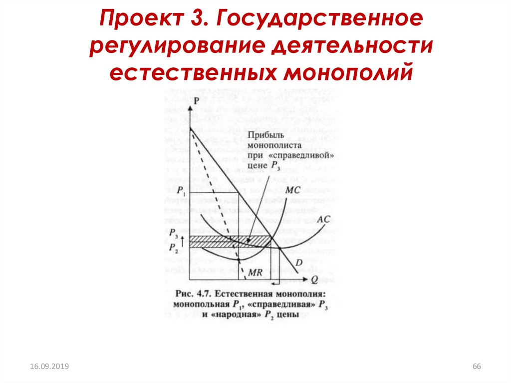 Регулирование деятельности естественных монополий