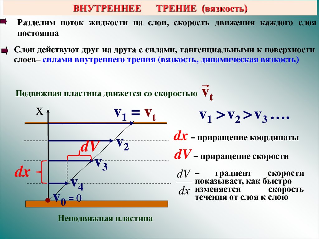 Кинематическая вязкость антифриза