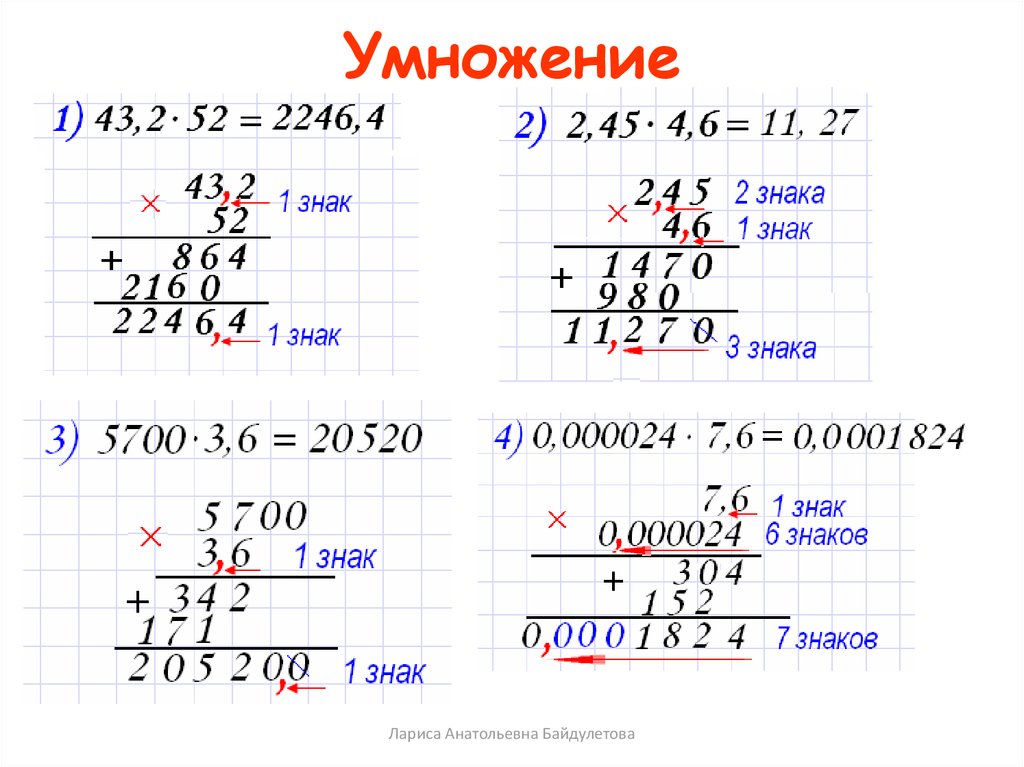 Примеры десятичных дробей 5 класс с ответами. Математика 5 класс умножение десятичных дробей примеры. Умножение десятичных дробей объяснение. Примеры на умножение и деление десятичных дробей 6. Действия с десятичными дробями.