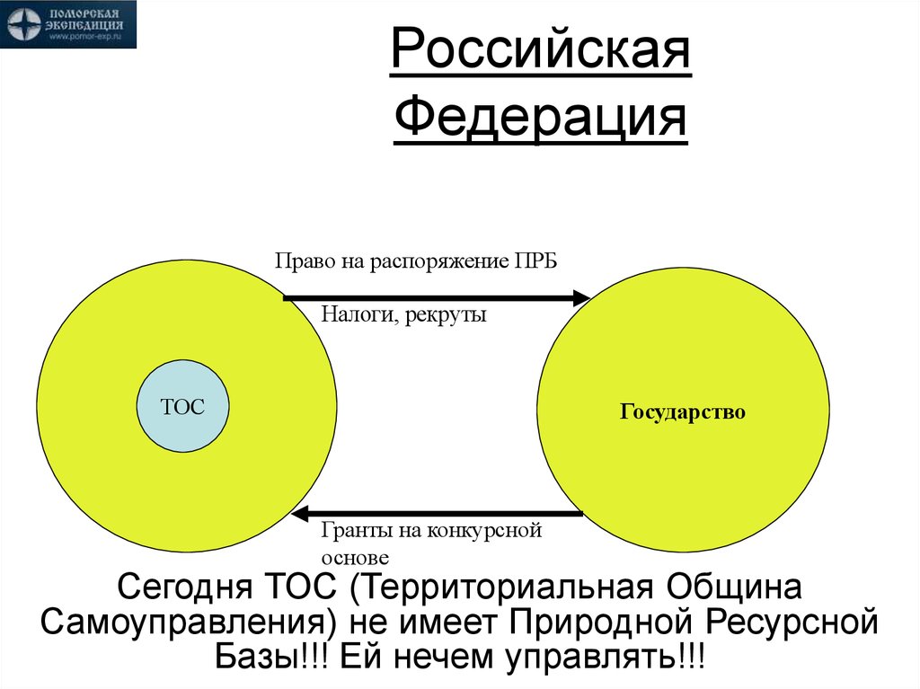 Территориальная община. Самоуправляющаяся община. Нечем управлять.