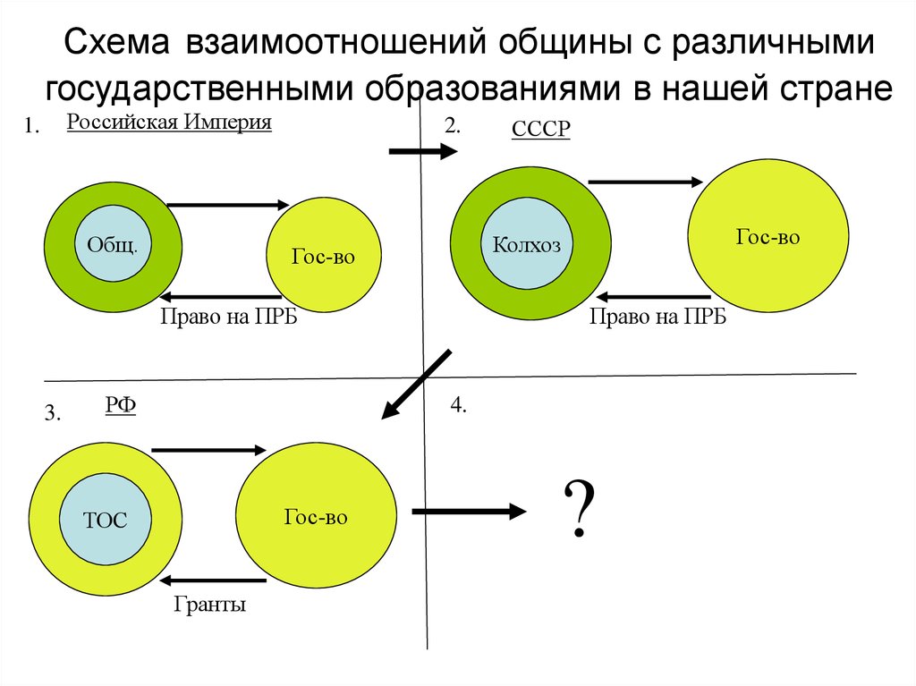 Схема отношения это