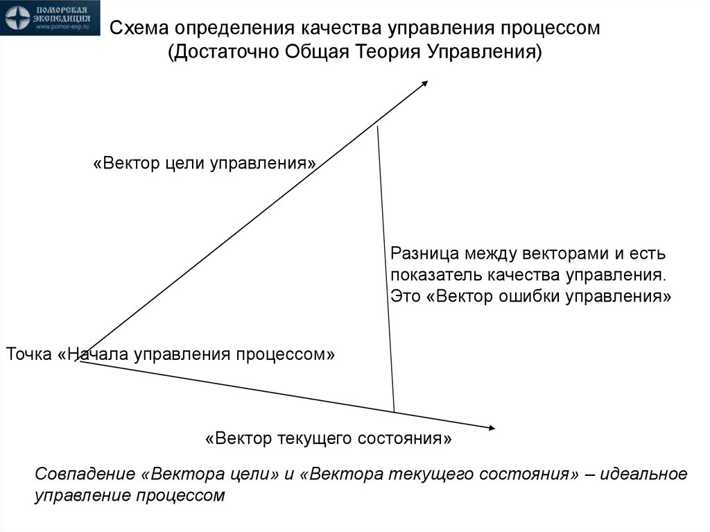 Схема измерения проекта