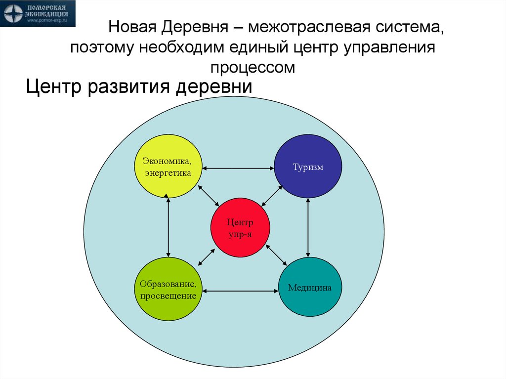 Межотраслевой проект это