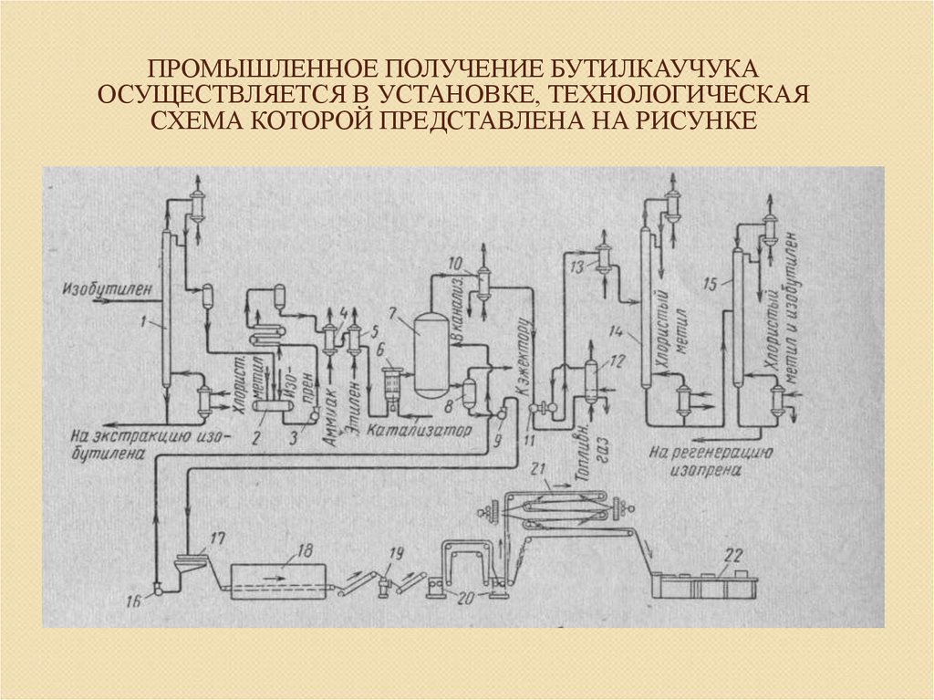 Технологическая схема получения изопрена