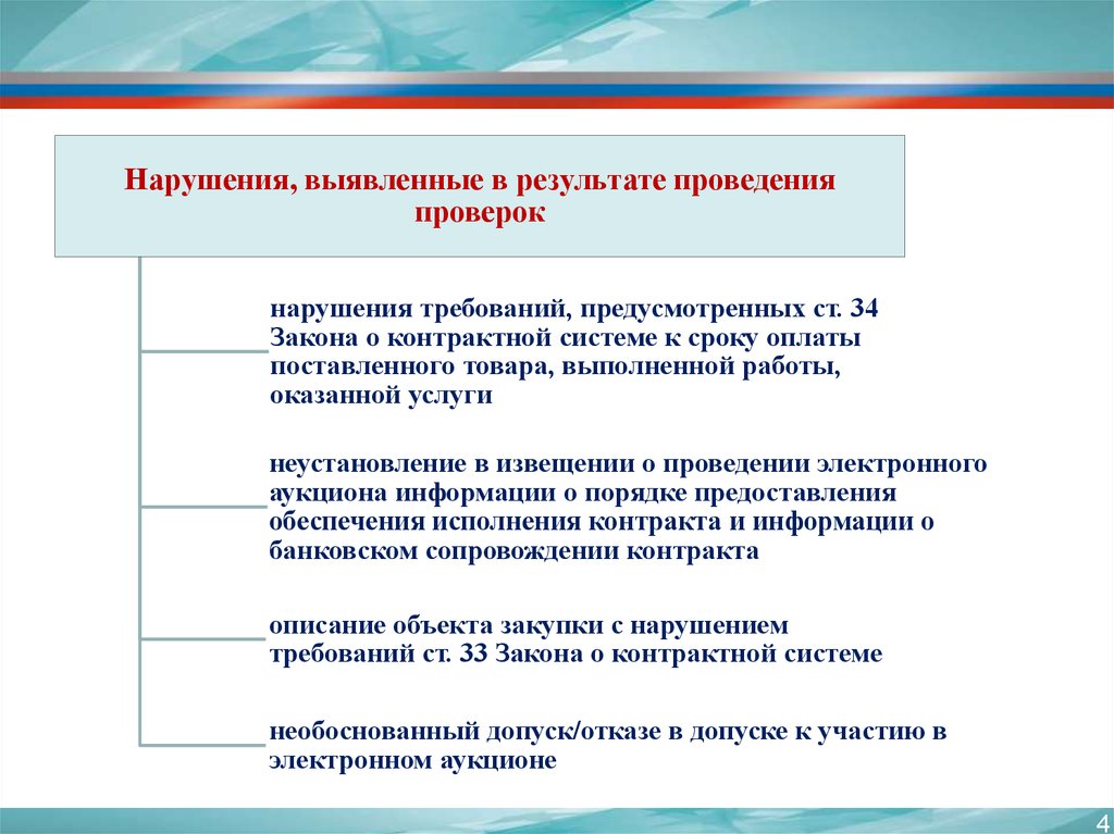 Закупки нарушение. Структура управления Курганское УФАС. Тендер нарушения.