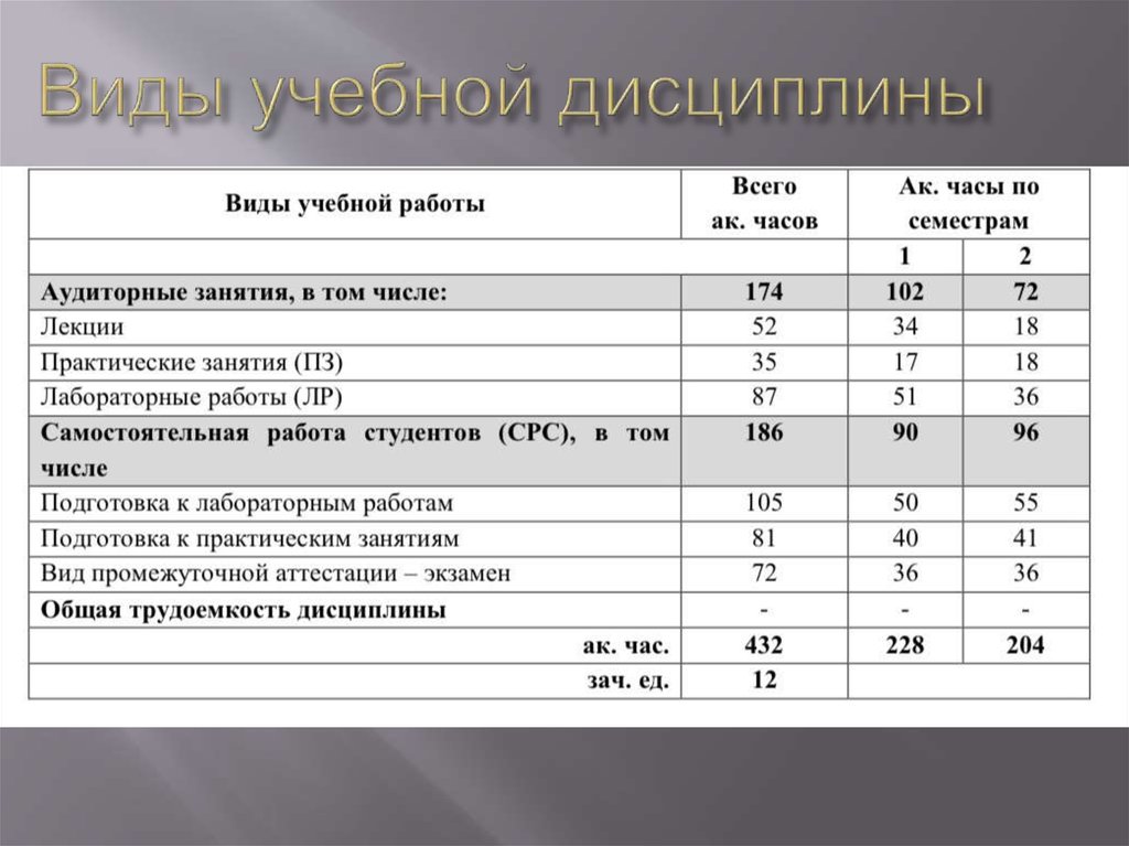 Учебные дисциплины это. Виды учебных дисциплин. Разновидности учебных дисциплин. Все виды учебных дисциплин.