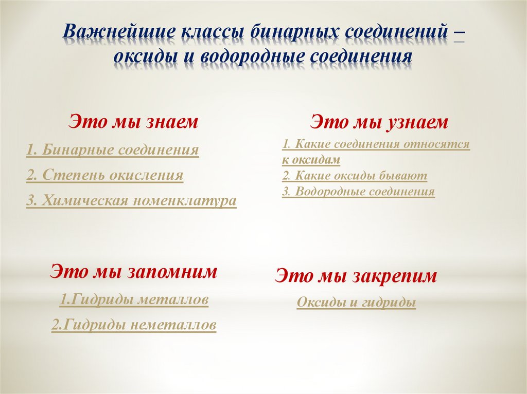 Водородные соединения оксидов. Важнейшие классы бинарных соединений 8 класс. Важнейшие бинарные соединения. Важнейшие бинарные соединения 8 класс. Важнейшие оксиды и водородные соединения.