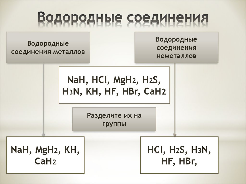 Презентация водородные и кислородные соединения неметаллов 9 класс