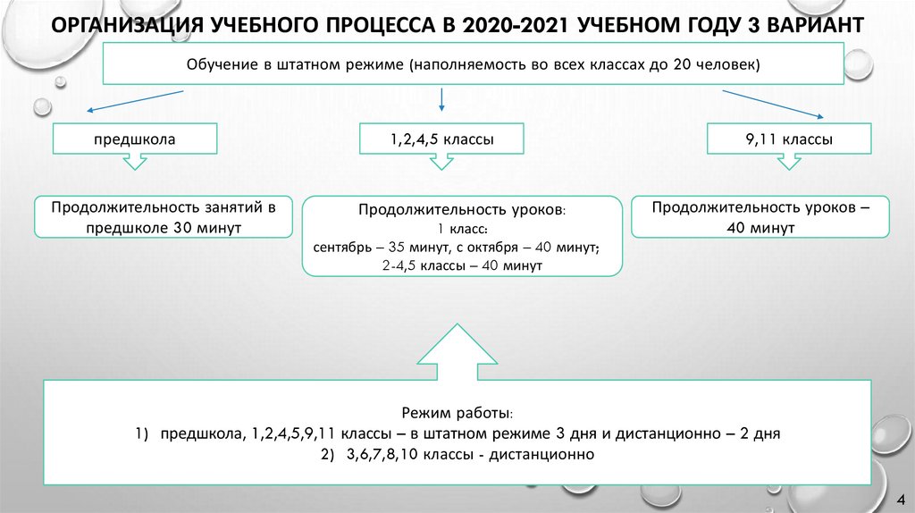 Учебный план 2020 2021 учебный год