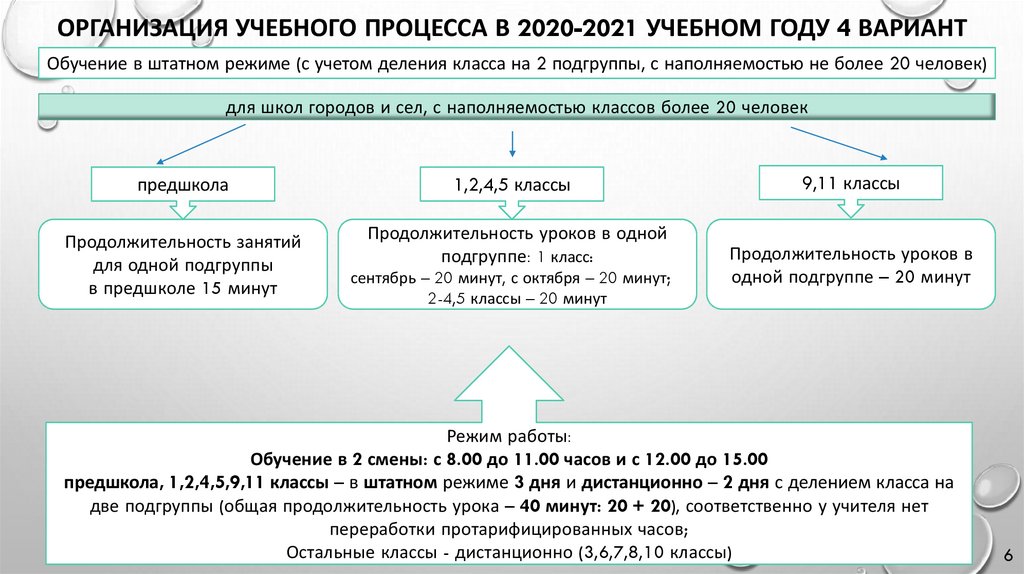 Дней в году 2020 2021