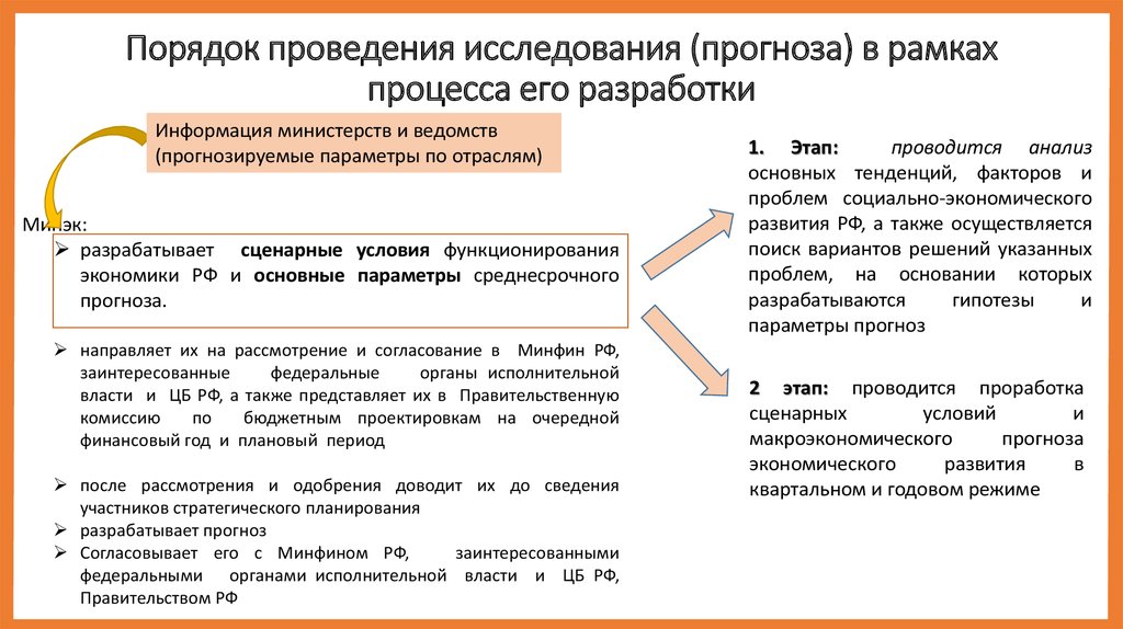 Прогноз исследования. Порядок проведения исследования. Порядок проведения опороса. В начале исследования его результат прогнозируется как исследования.