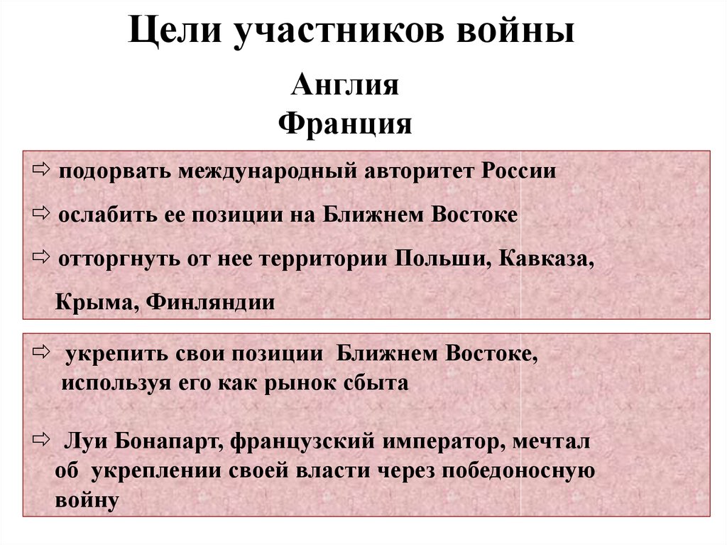 Крымская война 1853 1856 презентация 9 класс