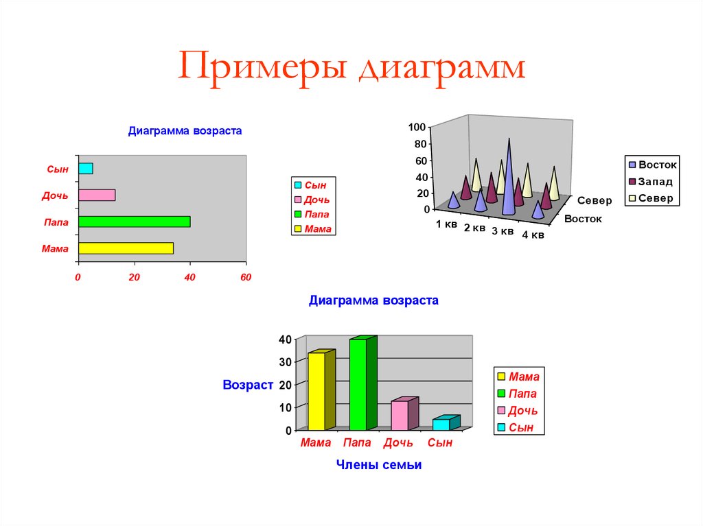На диаграмме представлена информация о распределении продаж бытовой техники по разным типам 2000000