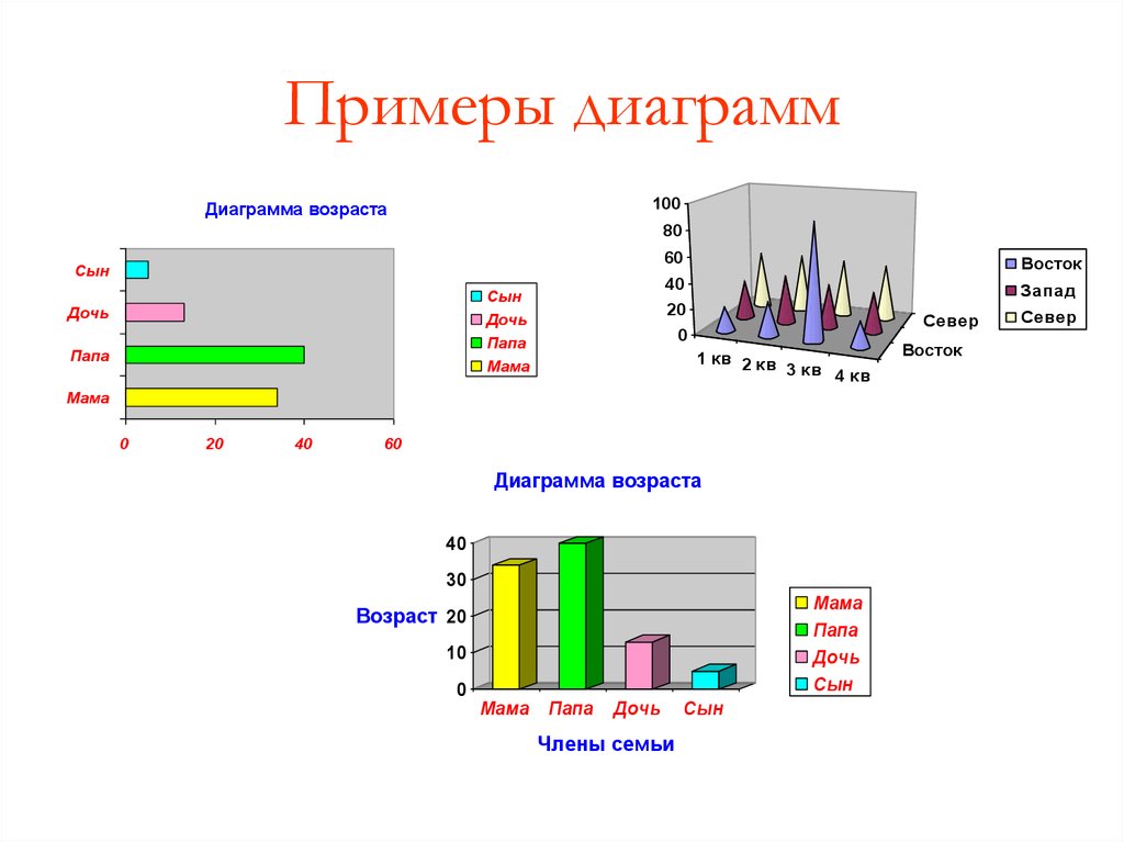 Гистограмма данных