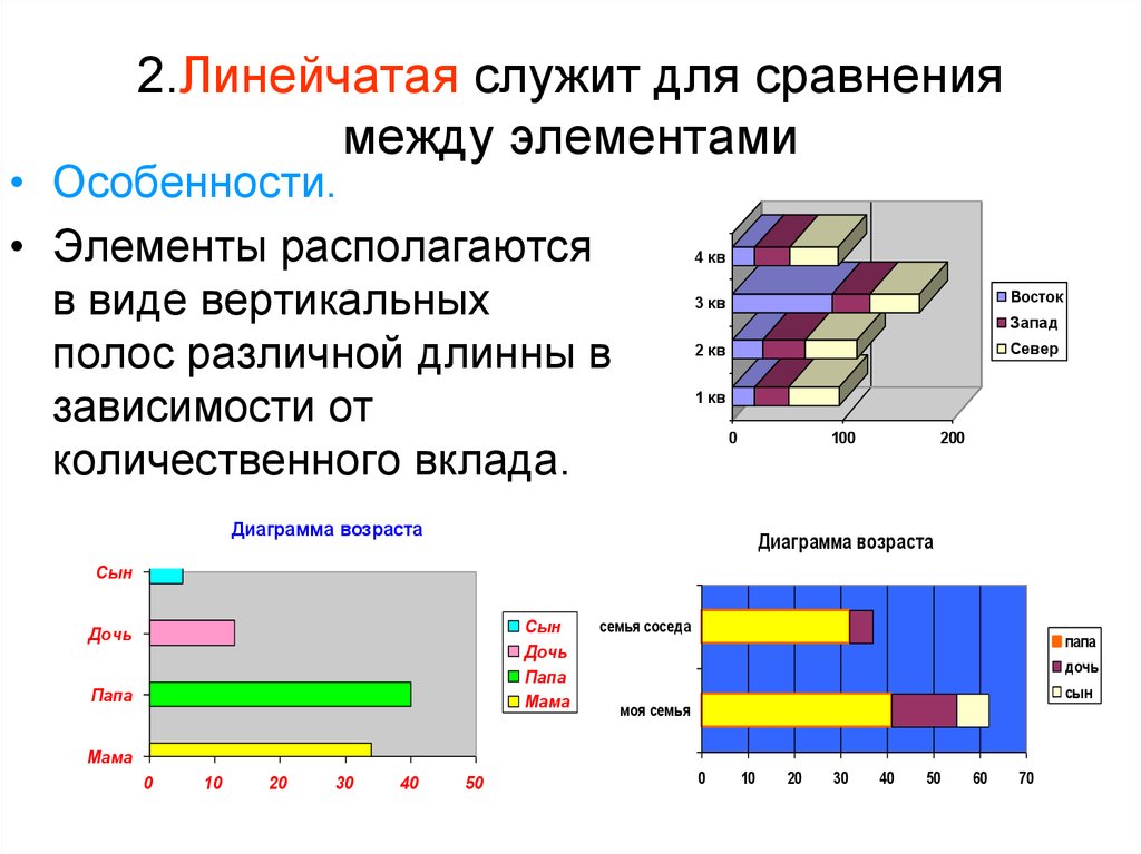 Линейчатая диаграмма это диаграмма в которой отдельные значения представлены полосами