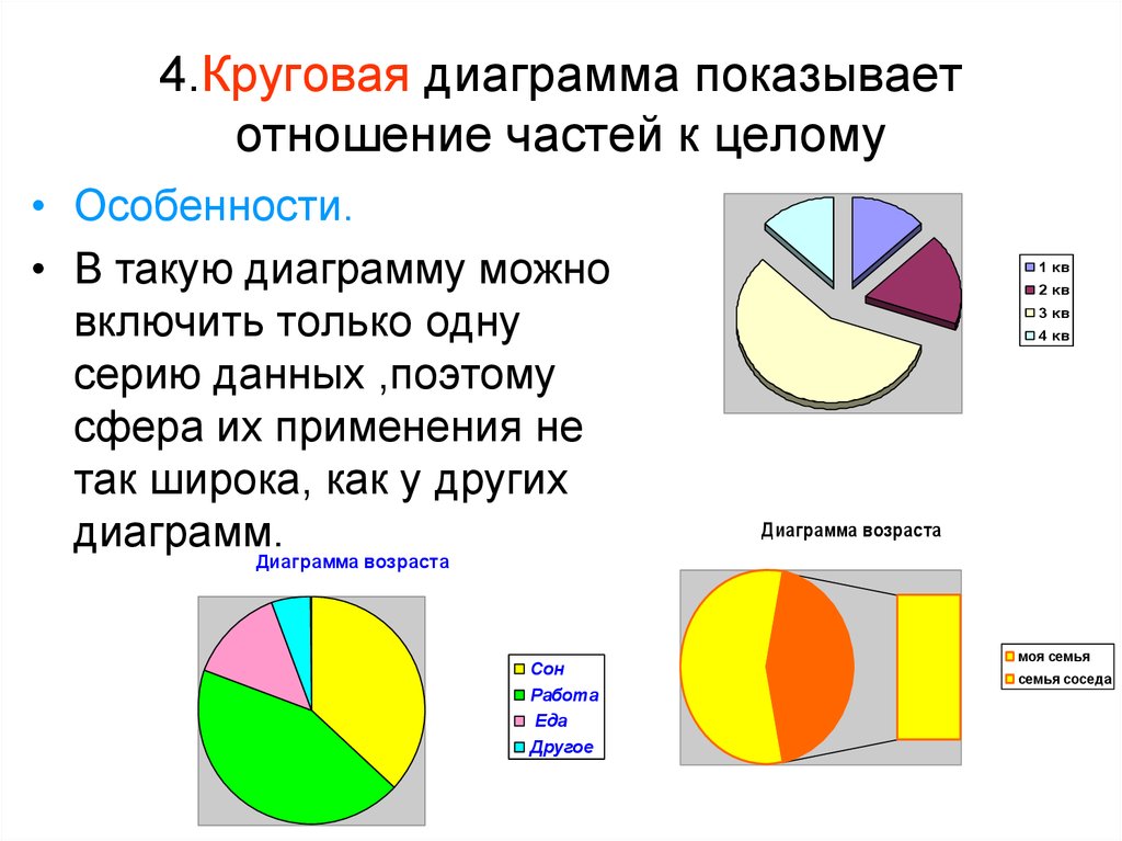 Постройте круговую диаграмму отображающую соотношение количества перевозок из городов березки буково