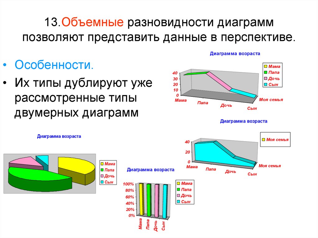 К типам объемных диаграмм не относятся