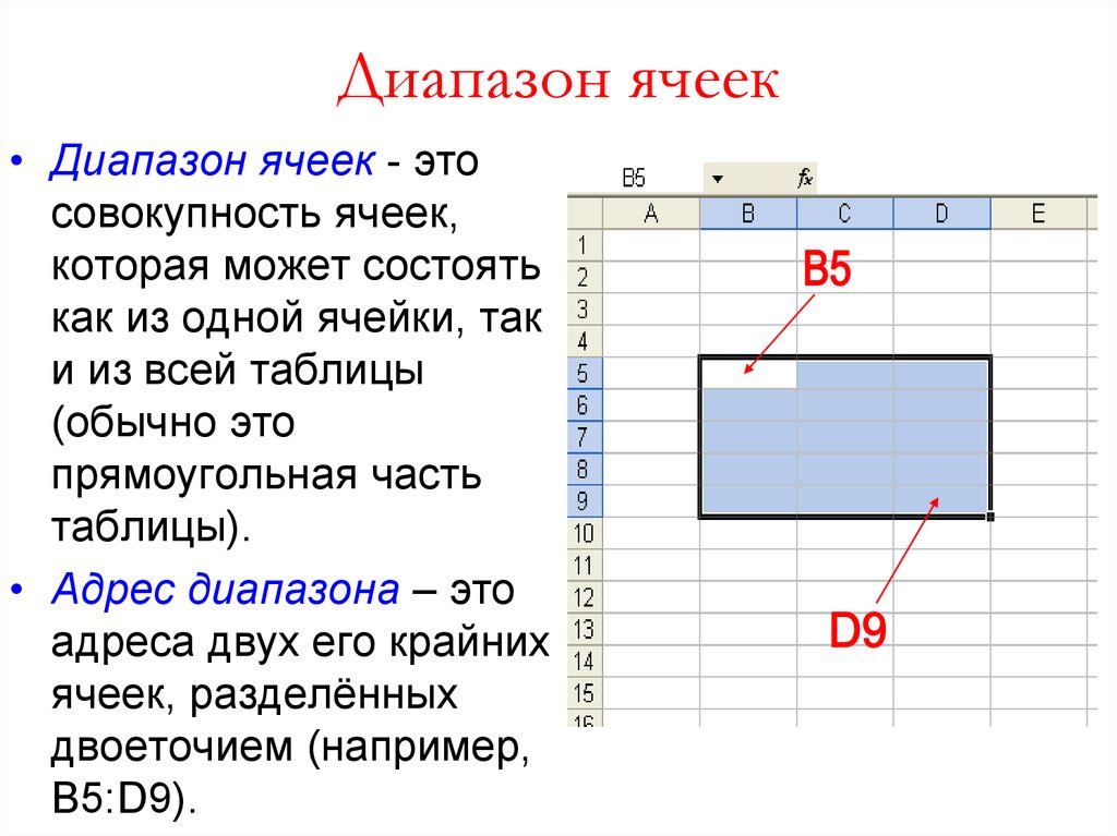 Команды включения в таблицу строк столбцов листов диаграмм фигур рисунков
