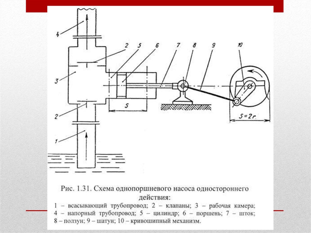 Схема плунжерных насосов