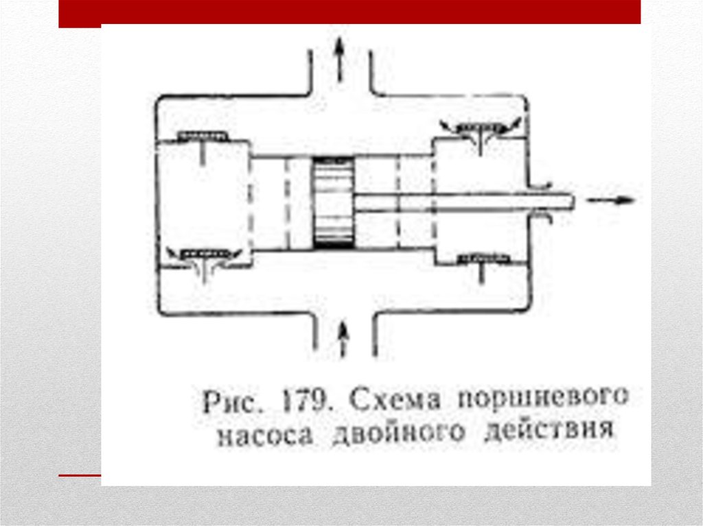 Поршневой насос схема