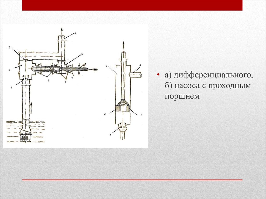 Презентация на тему поршневые насосы