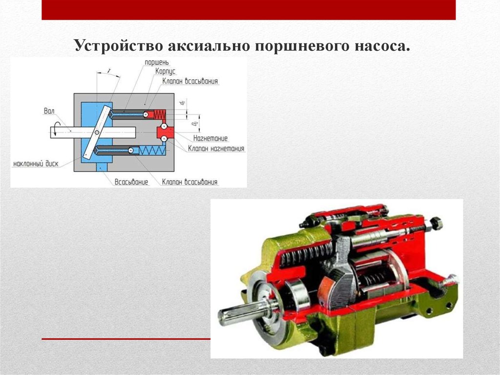 Поршневой насос презентация