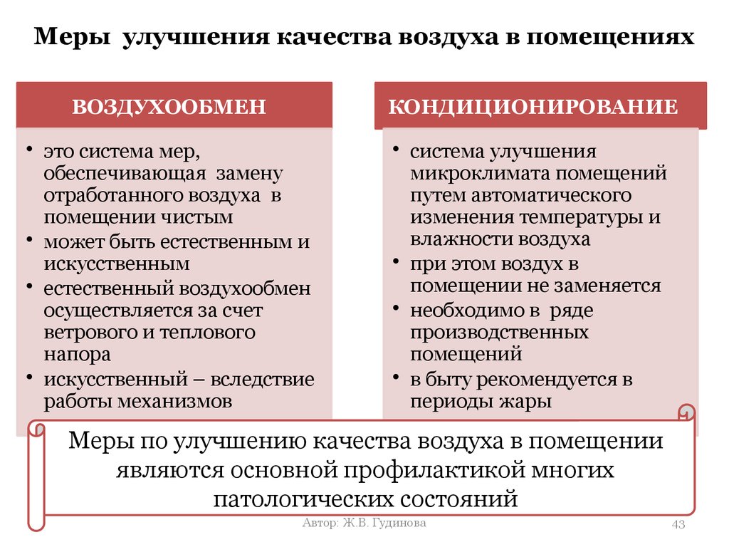 Меры улучшения. Технологии улучшения качества воздуха. Мероприятия по улучшению качества воздуха. Меры улучшения воздушной среды помещения. Меры по улучшению качества воздуха в помещении.