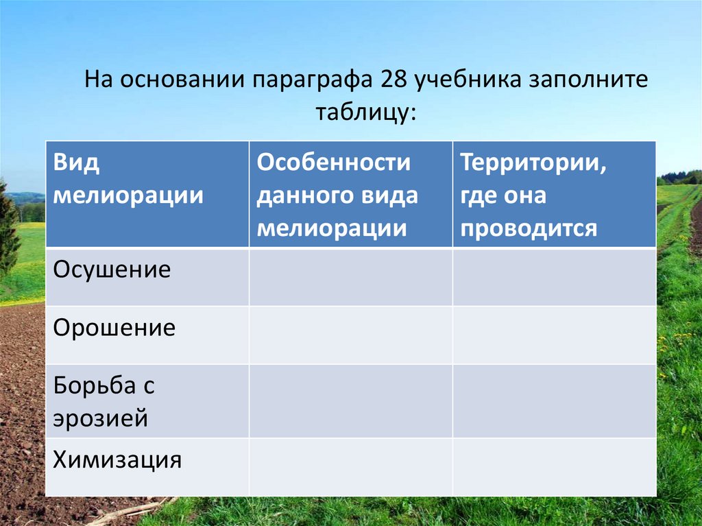 Почвенные ресурсы россии презентация