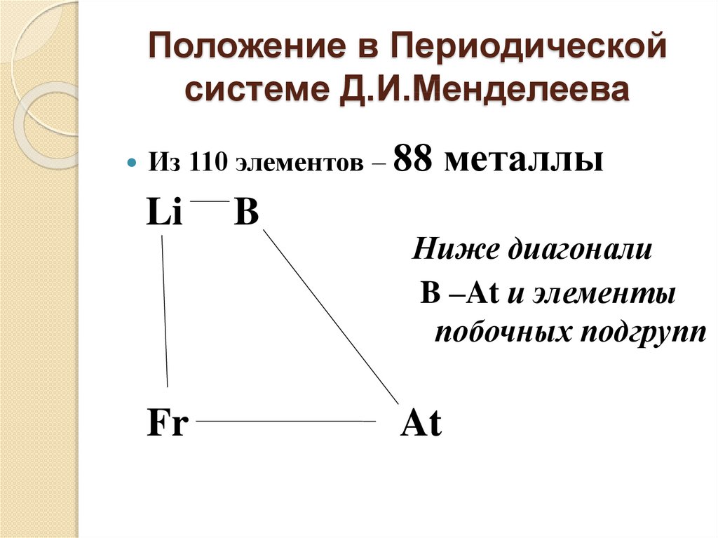 Положение в Периодической системе Д.И.Менделеева