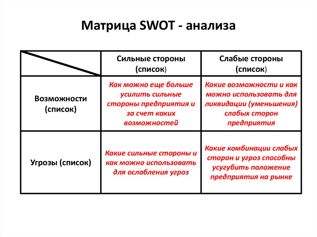 Матрица проекта что это