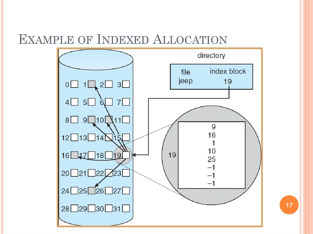 INDEXED ALLOCATION