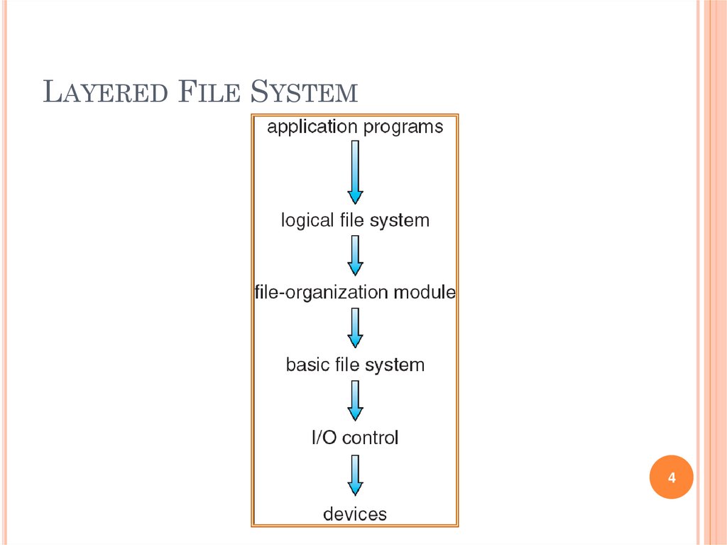 LAYERED FILE SYSTEM