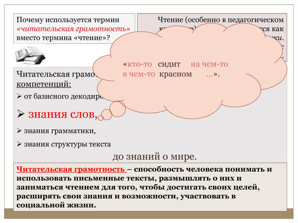 Раскрой взаимосвязь функциональной и читательской грамотности. Читательская грамотность. Читательская грамотность термины. Базовая грамотность - читательская. Читательская грамотность это способность человека.