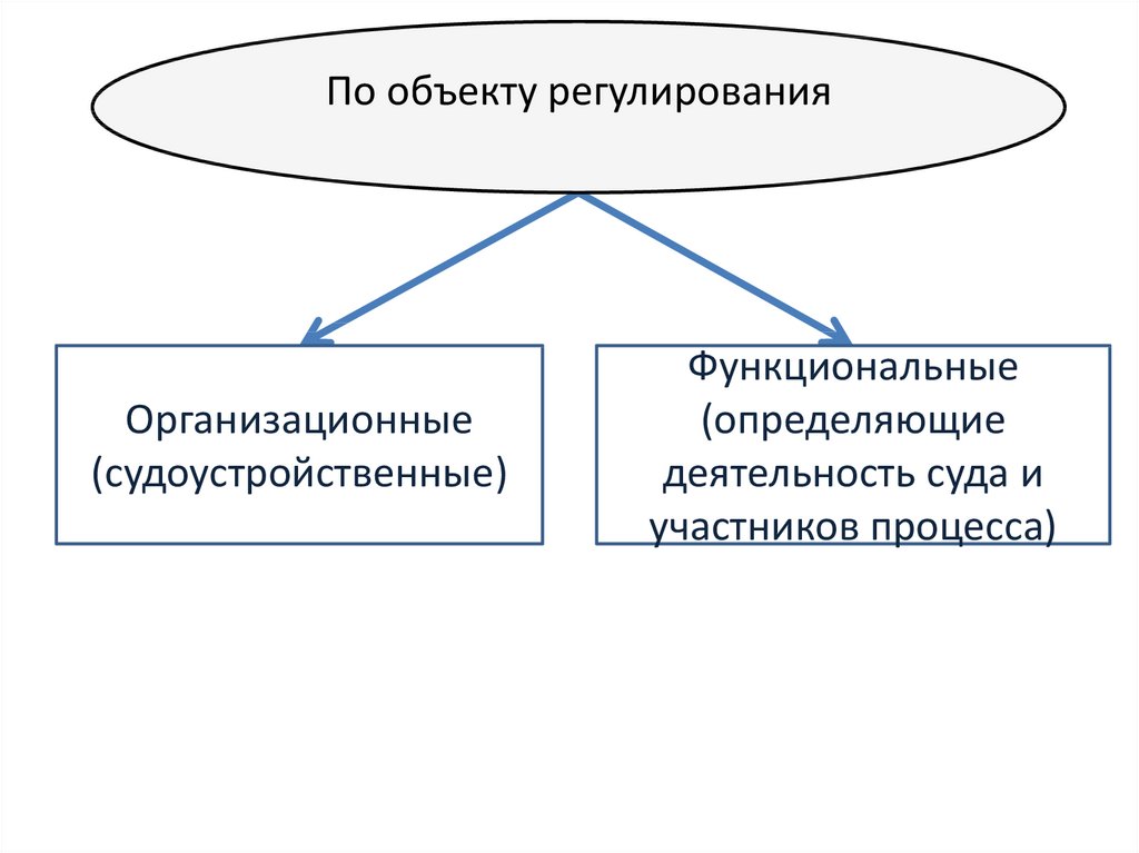 Участниками арбитражного процесса являются