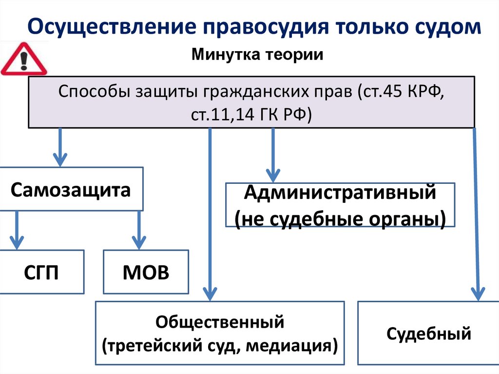 Осуществление правосудия только судом