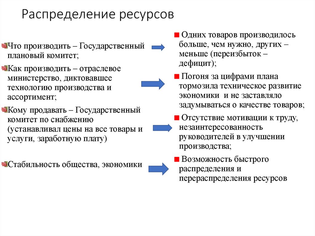 Распределение ресурсов между фирмами осуществляется по заранее составленному и утвержденному плану