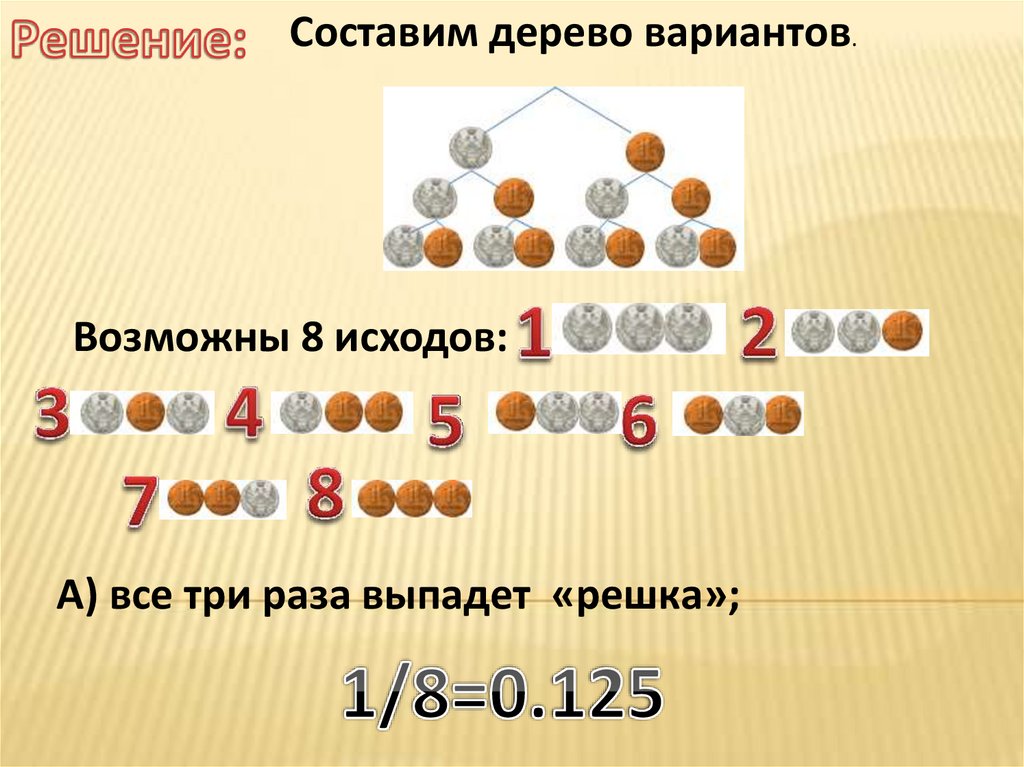 Результат скрещивания 6 букв. Задачи по комбинаторике про монеты. Дерево вероятностей монетки. Вероятность дерево вариантов. Какой шанс что выпадет 3 раза Решка.