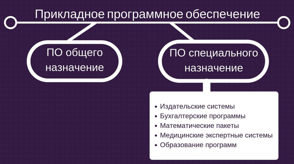 Картинки на тему программное обеспечение компьютера