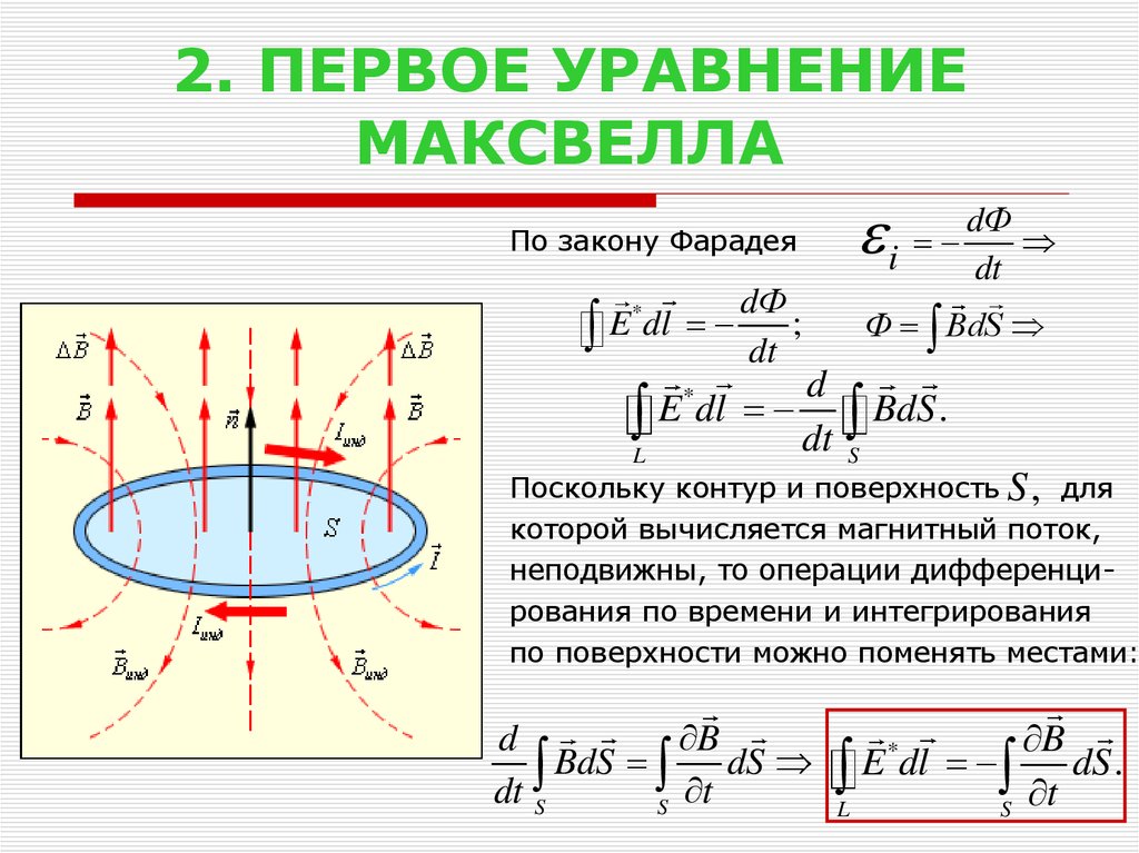 Уравнение электрического поля. Первое уравнение Максвелла формулировка. Вывод первого уравнения Максвелла. Первое уравнение Максвелла для магнитного поля. Первое интегральное уравнение Максвелла.