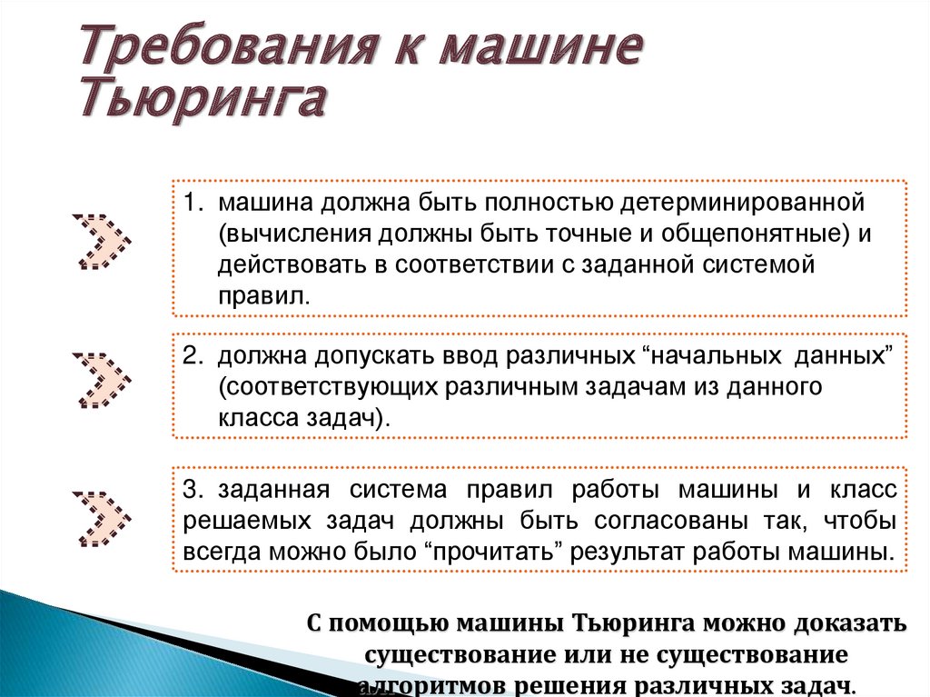 Элементы теории алгоритмов написание программ практическая работа в ворд