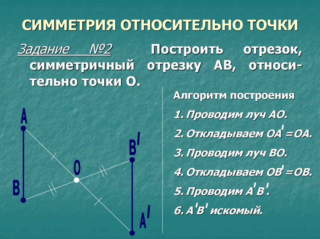 Относительно прямой. Симметрия относительно точки. Построение симметричных фигур относительно точки. Построение симметричных точек. Симметрия точки относительно точки.