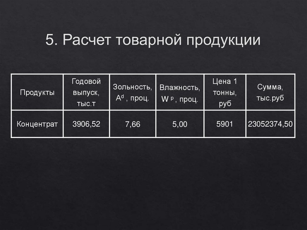 Товарная продукция это. Расчет товарной продукции. Рассчитать товарную продукцию. Баланс товарной продукции. Объем товарной продукции по балансу.