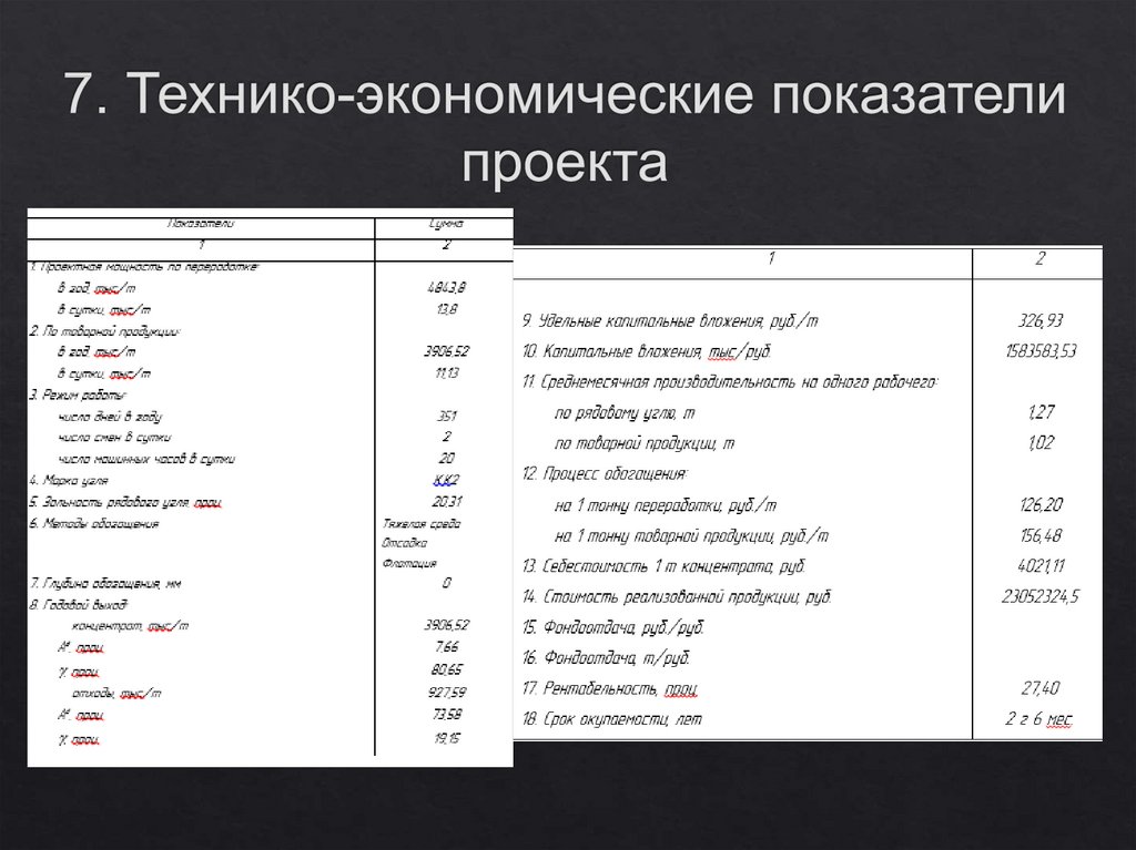 Методы технико экономических показателей проектирования. ТЭП технико-экономические показатели здания. Технико экономические показатели фундаментов. Таблица основные технико экономические показатели чертеж. Экономические показатели проекта.