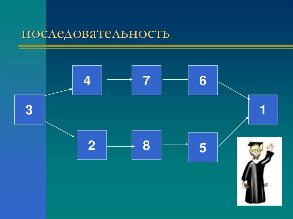 Последовательность класс вид