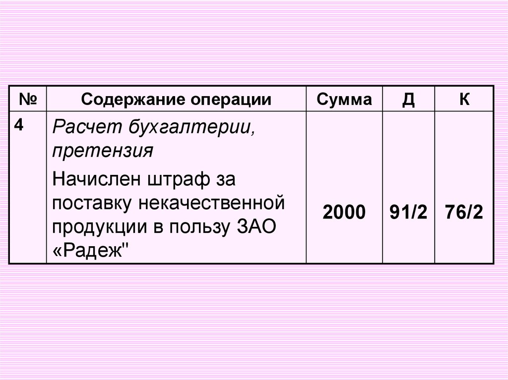 Учет финансовых результатов презентация