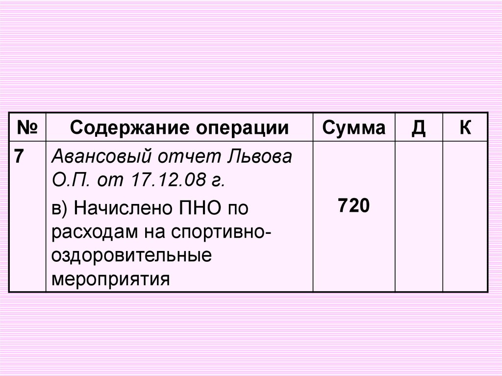 Учет финансовых результатов презентация